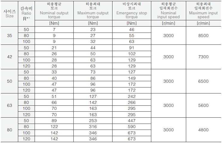 주요 사양 주요 사양